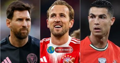 Harry Kane Surpasses Messi and Ronaldo in Champions League Goal Tally